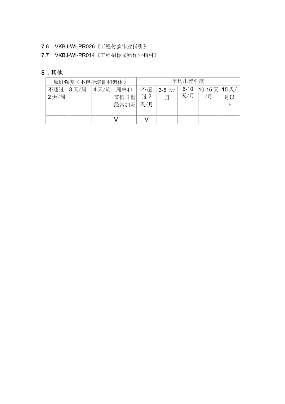 成本管理部高级专业经理管理职责_第3页