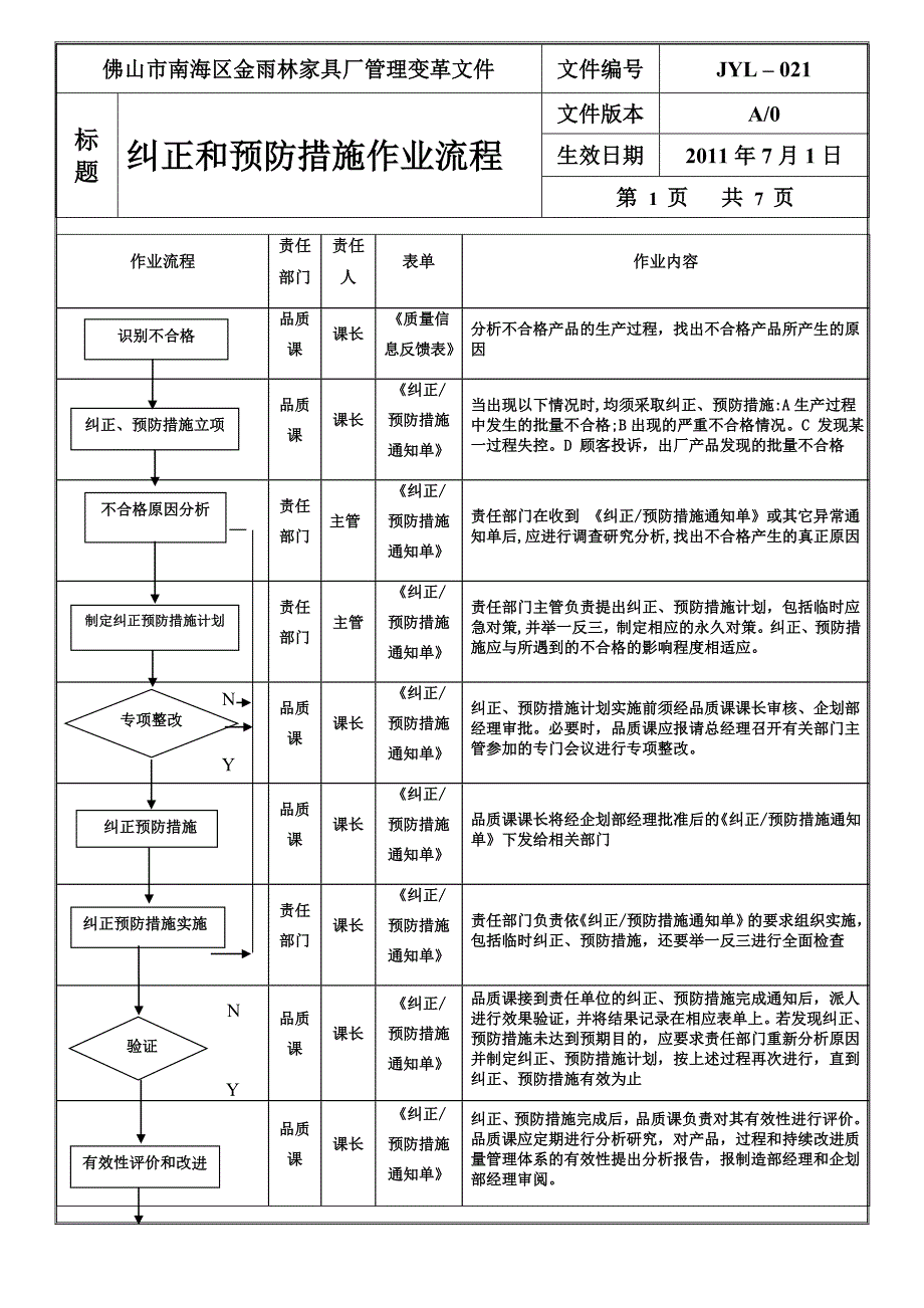 纠正和预防措施作业流程_第1页