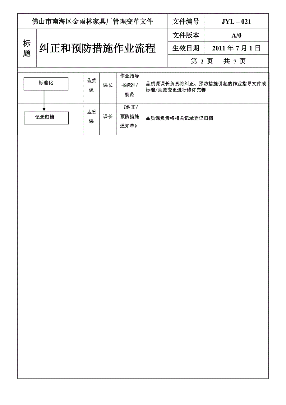 纠正和预防措施作业流程_第2页