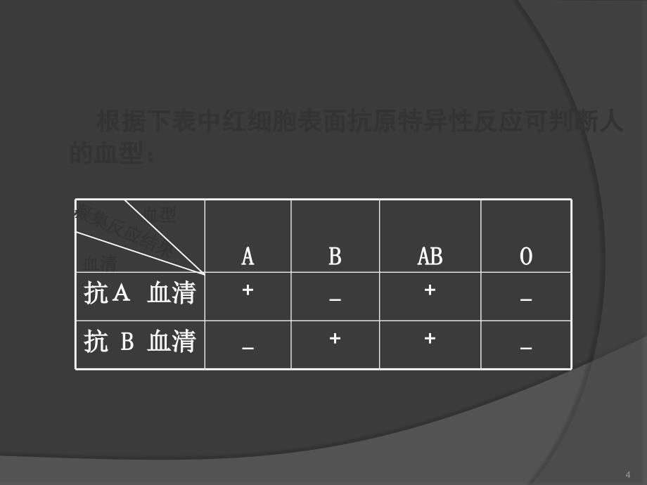 人群中ABO血型分布与基因频率的分析ppt课件_第4页