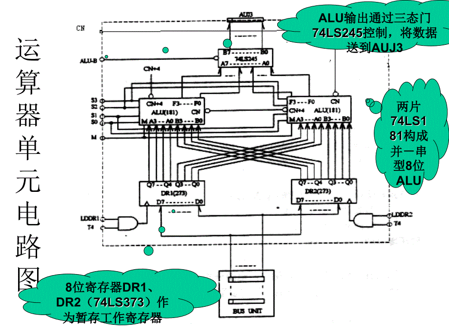 实验2算术逻辑运算实验.ppt_第4页