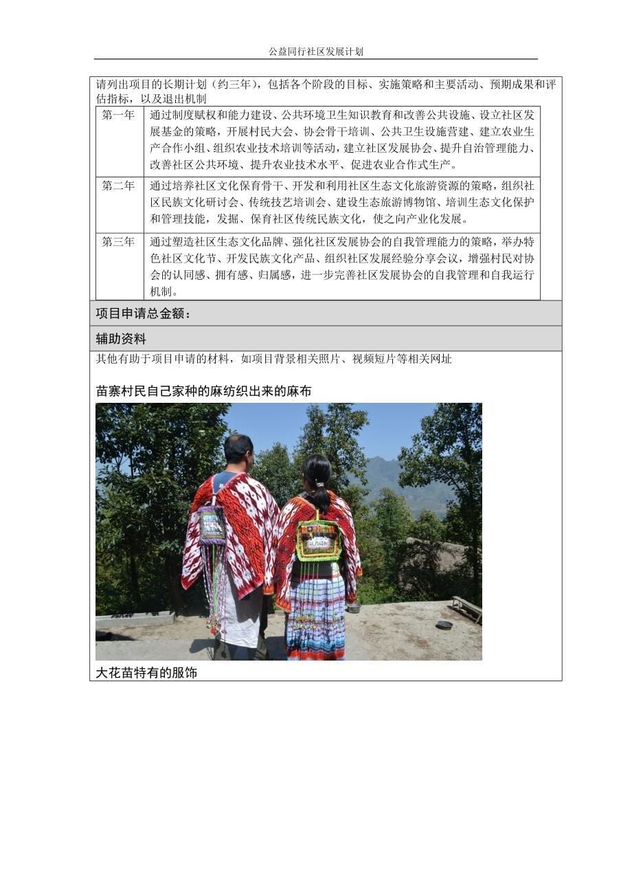 贵州省黔西南州XX村社区生计发展及社区营造项目申请书_第5页