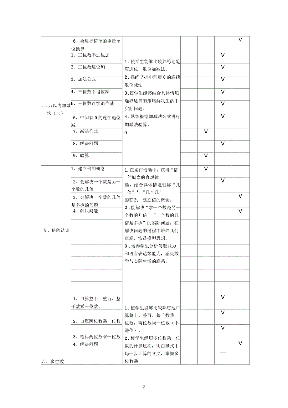 三年级双向细目表_第2页