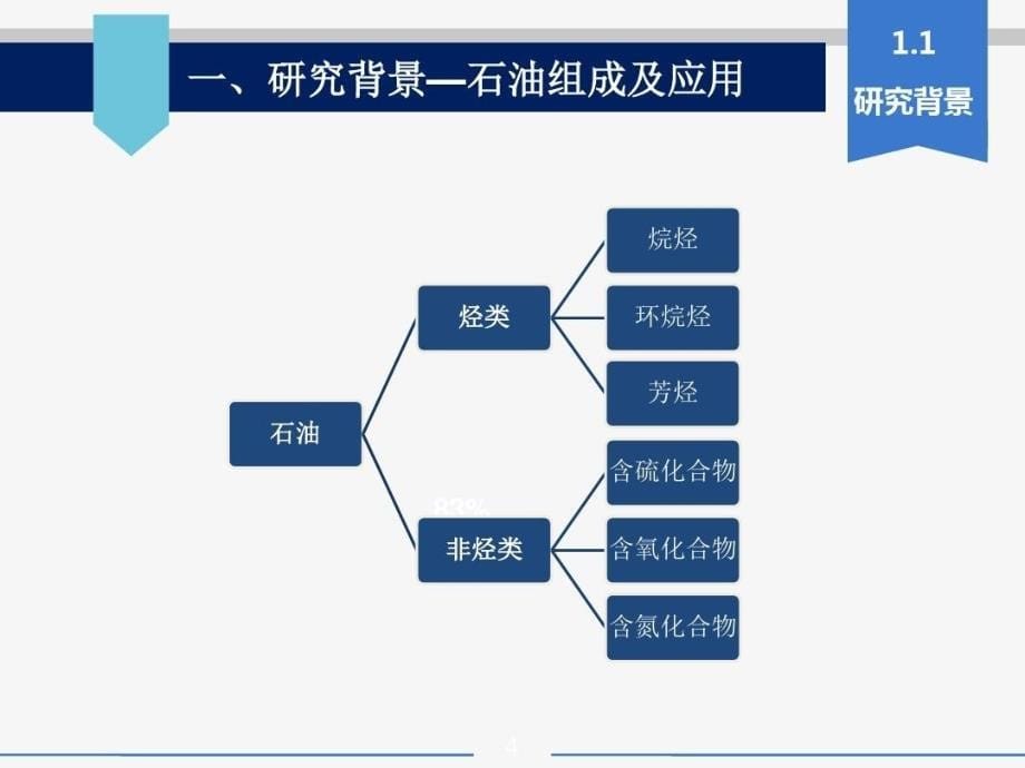 原油分离过程的分析与研究51页PPT课件_第5页