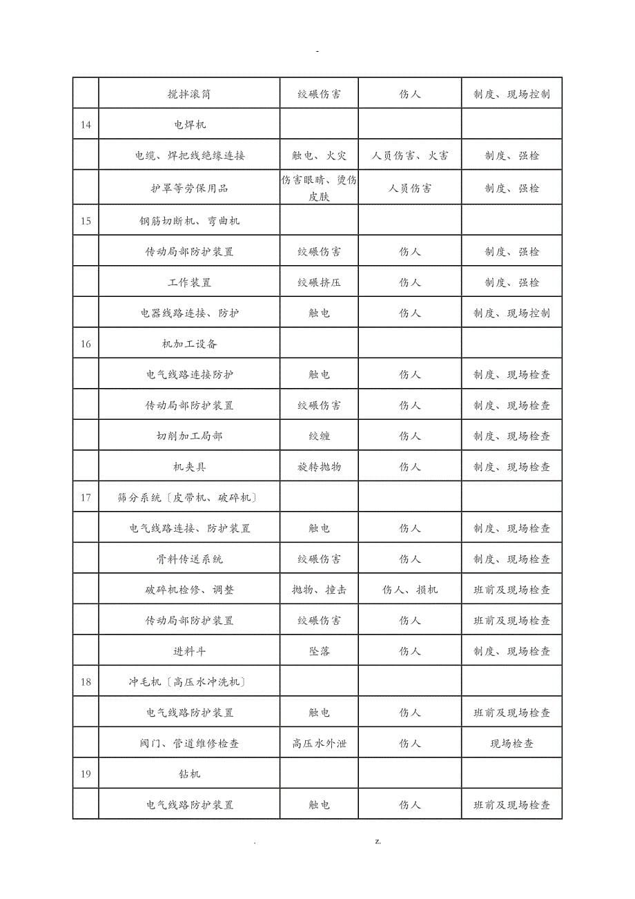 机械使用危险源辨识表_第5页