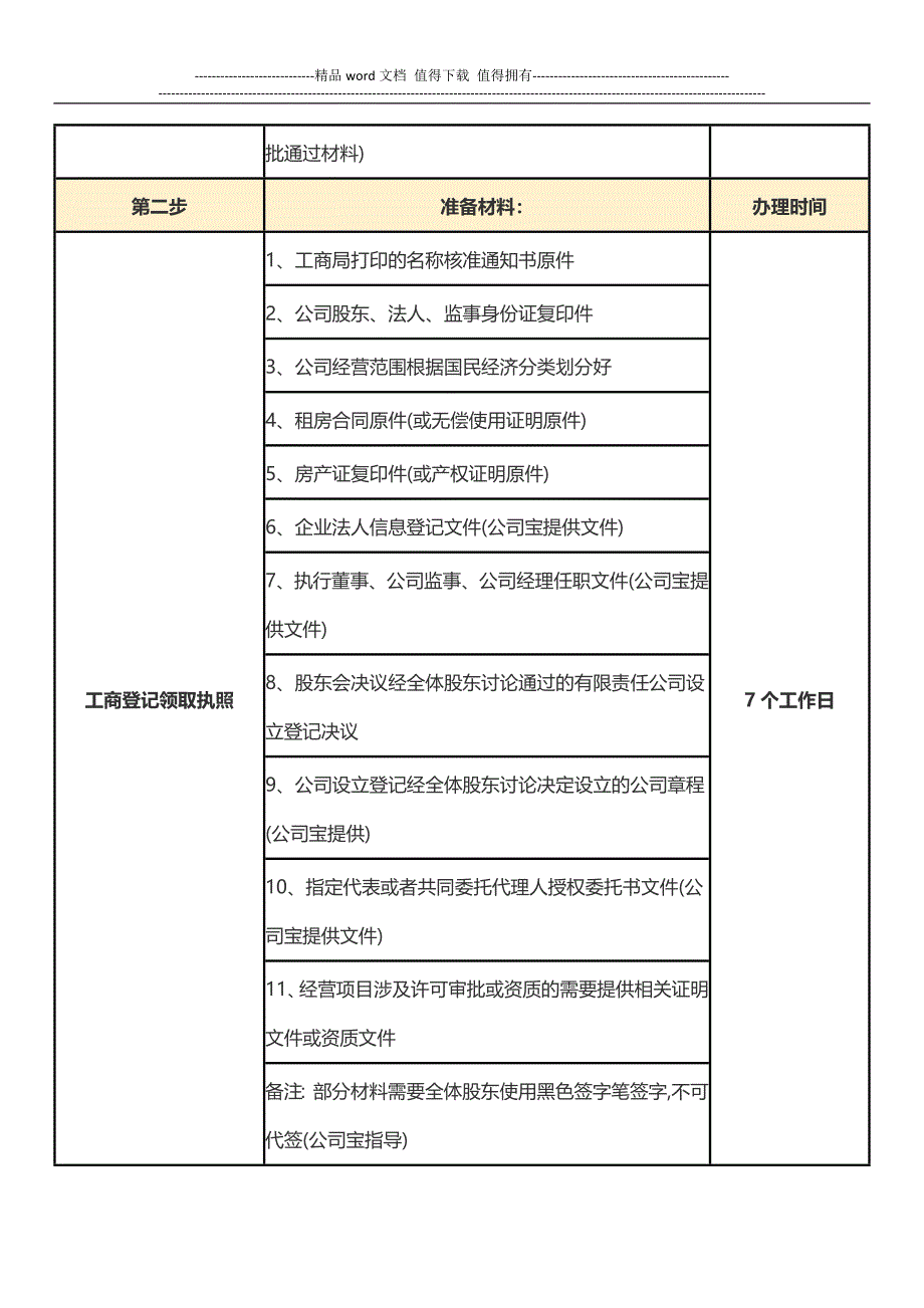 公司注册流程：办理工商设立.docx_第2页