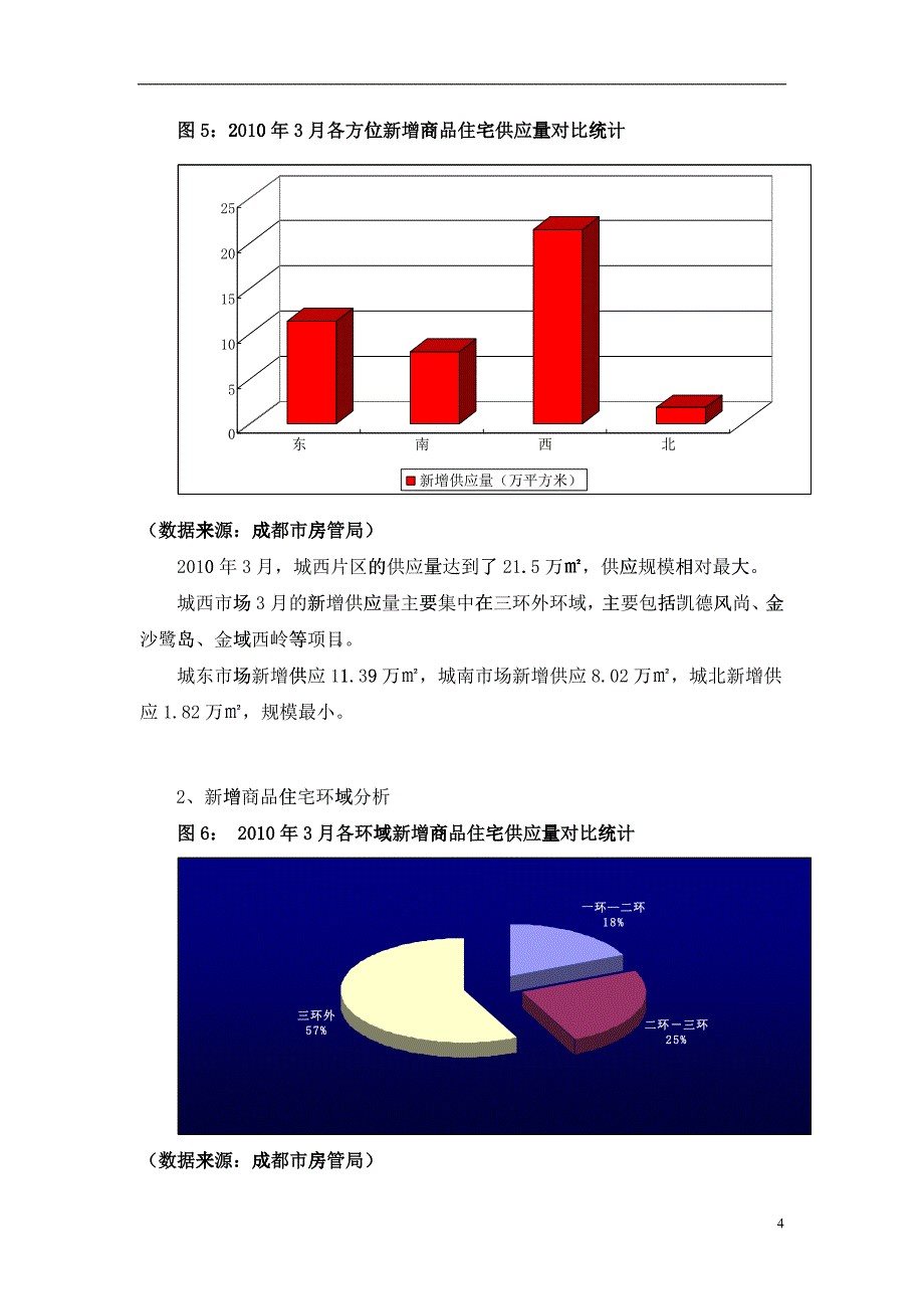 成都市XXXX年3月市场分析报告_第4页