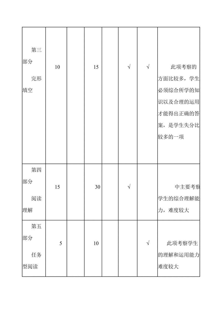 新目标七年级(上)第六单元测试双向细目表.doc_第2页