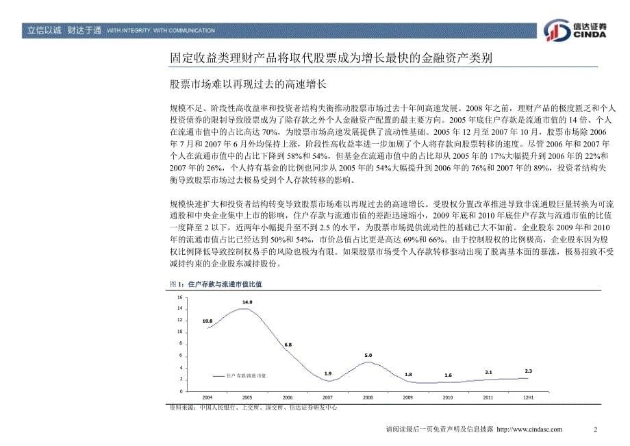 策略视角下对金融体系的思考：投融资体系如何演变1016_第5页