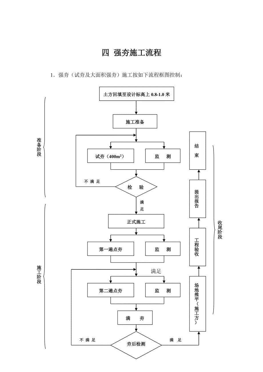 强夯设计技术方案.doc_第5页