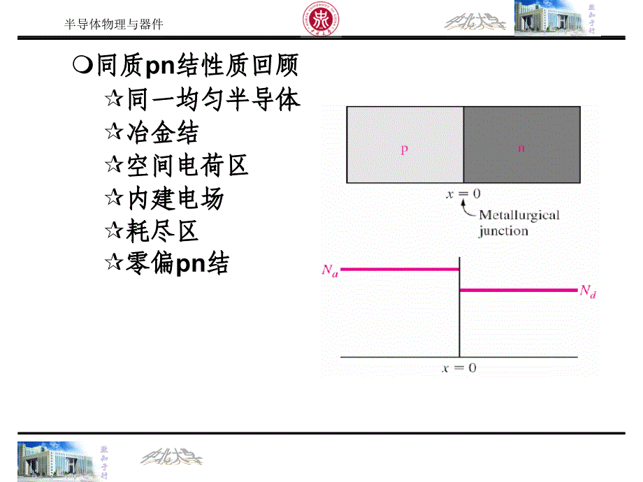 半导体物理与器件第八章1_第2页