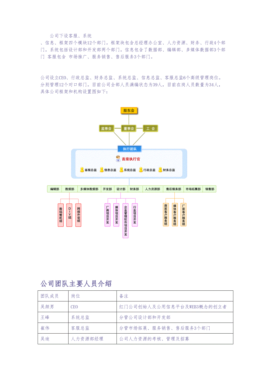 红门公用信息平台项目商业计划书（天选打工人）.docx_第4页