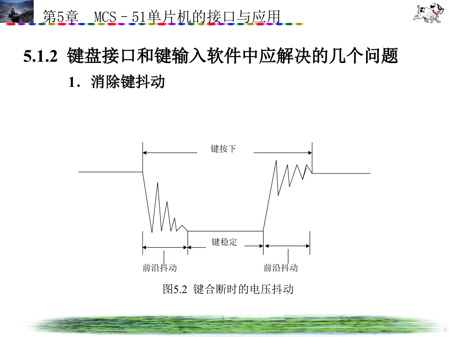 单片机精品课件,教程,试题库,实验指导第5章MCS–5单片机的接口与应用 99页 5.8M_第3页