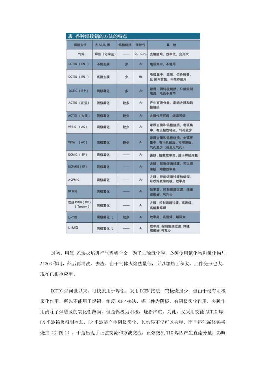 铝及铝合金焊接技术的新进展.doc_第2页