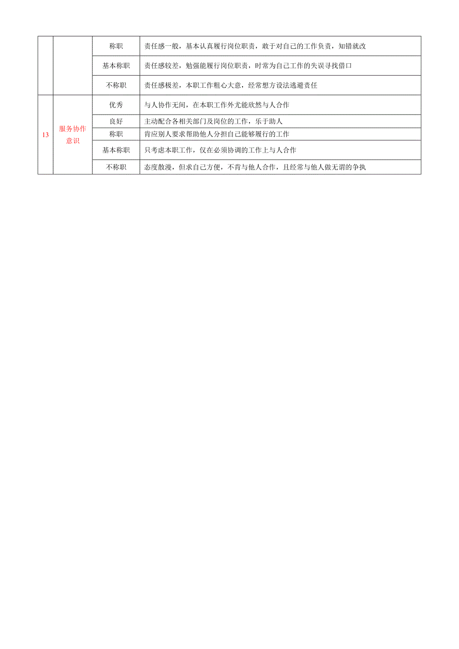 12企业人事行政类岗位360度评价要素表_第4页
