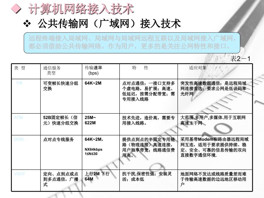 因特网应用及接入方式.ppt_第4页