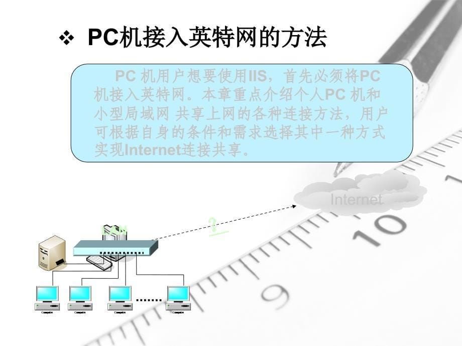 因特网应用及接入方式.ppt_第5页