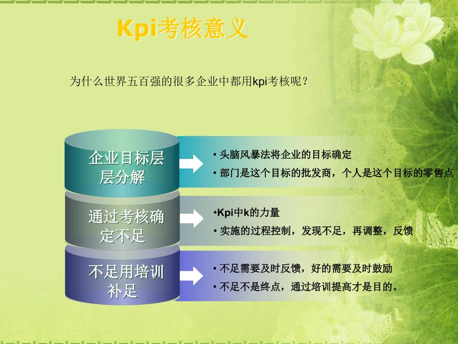 kpi绩效考核浅析_第4页