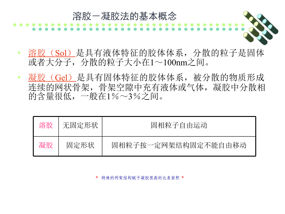 材料合成与制备新技术课件_第4页