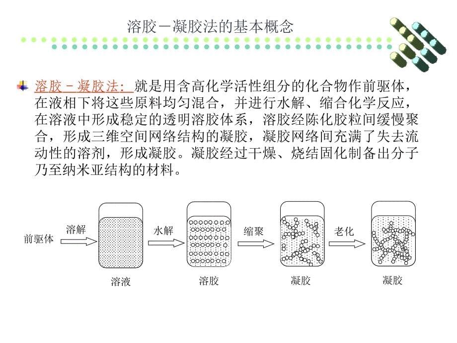 材料合成与制备新技术课件_第5页