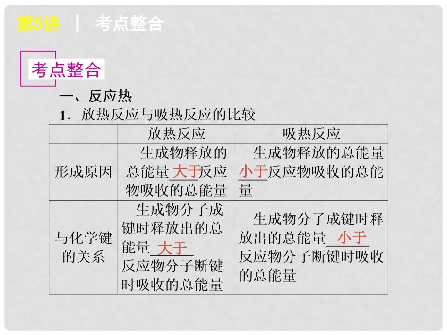 高考化学一轮复习方案 第5讲 化学反应的能量变化与重要的反应热课件 旧人教版（广西专用）_第4页