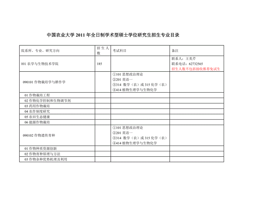 中国农业大学XXXX年全日制学术型硕士学位研究生招生专业目录(1)_第1页