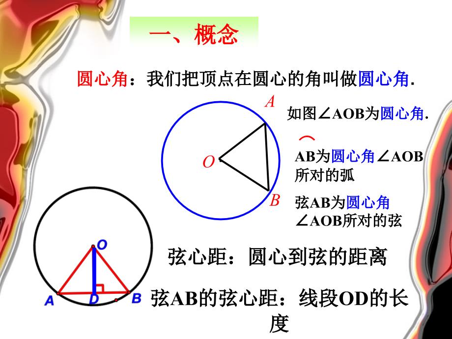 弧弦圆心角的关系zz_第2页