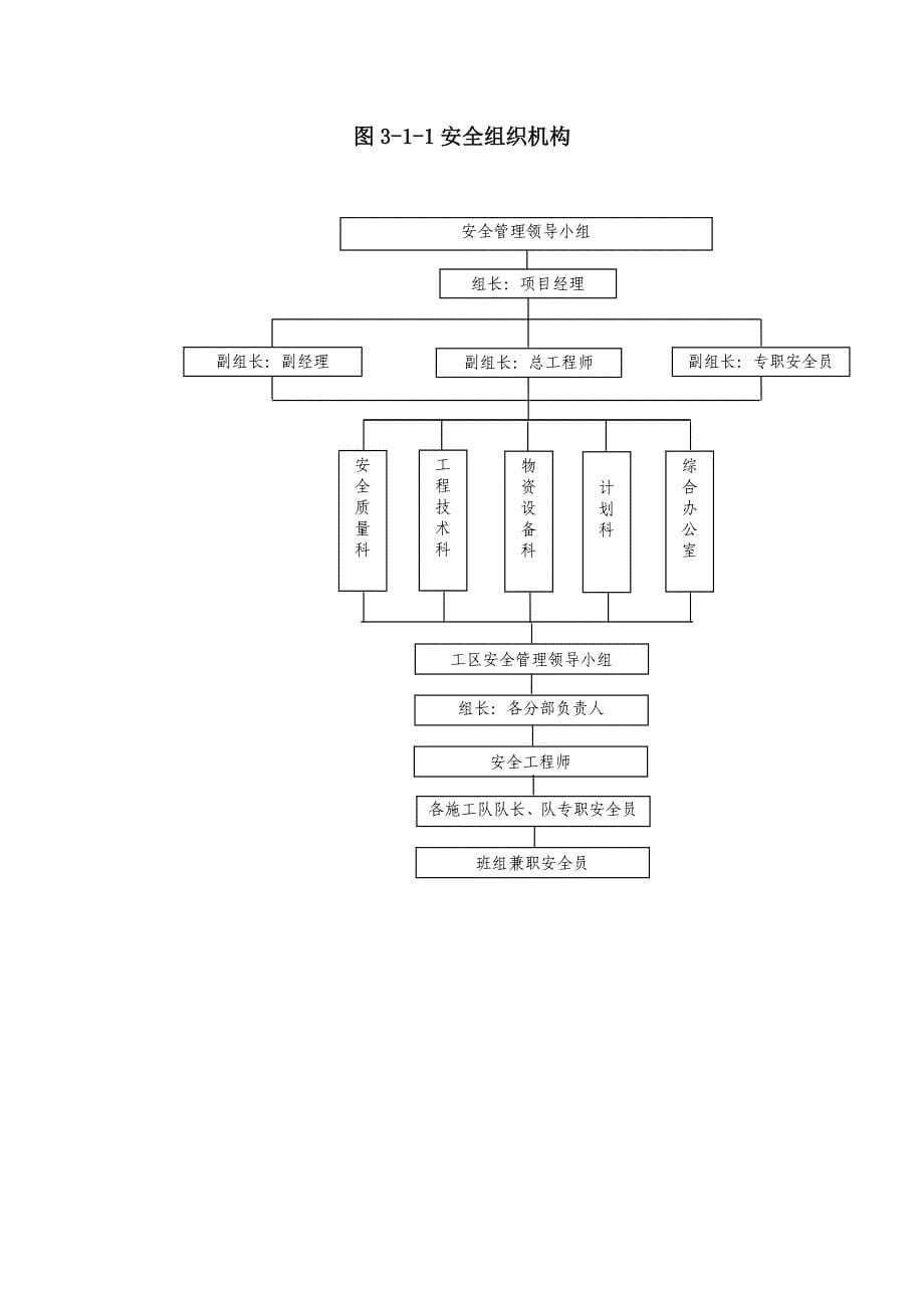 安全保证体系及措施_第5页