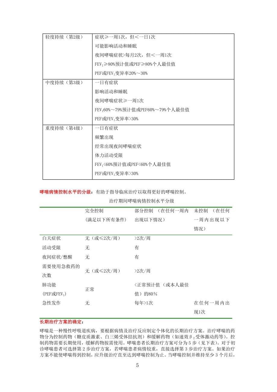 呼吸系统疾病用药.doc_第5页