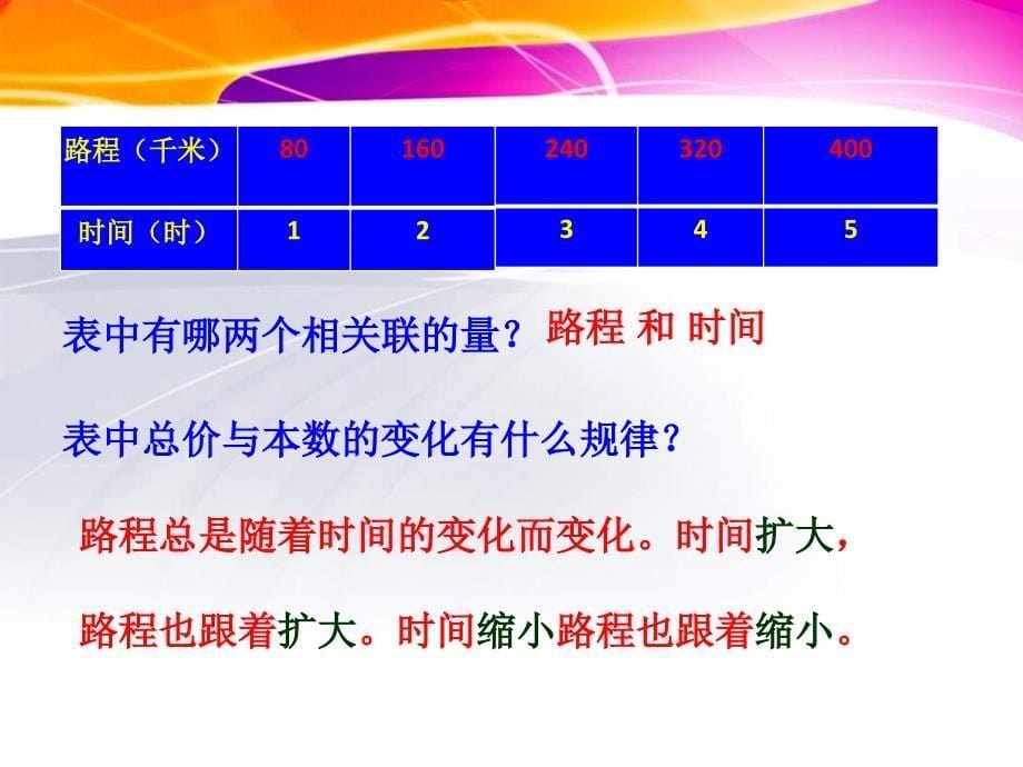 六年级数学成正比例的量_第5页