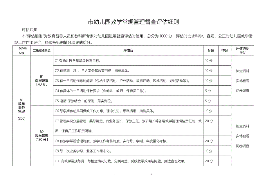 幼儿园教学常规管理督查评估细则_第1页