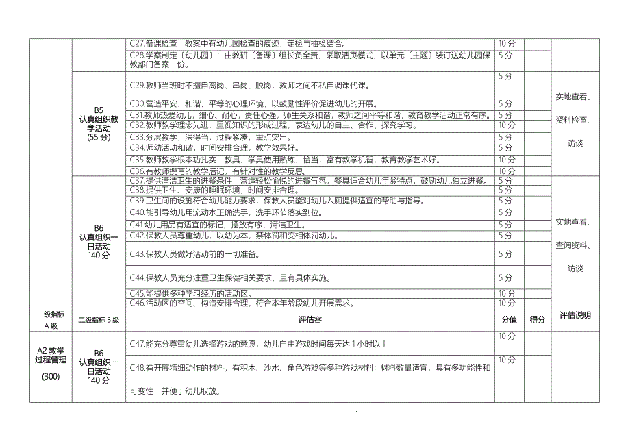 幼儿园教学常规管理督查评估细则_第3页