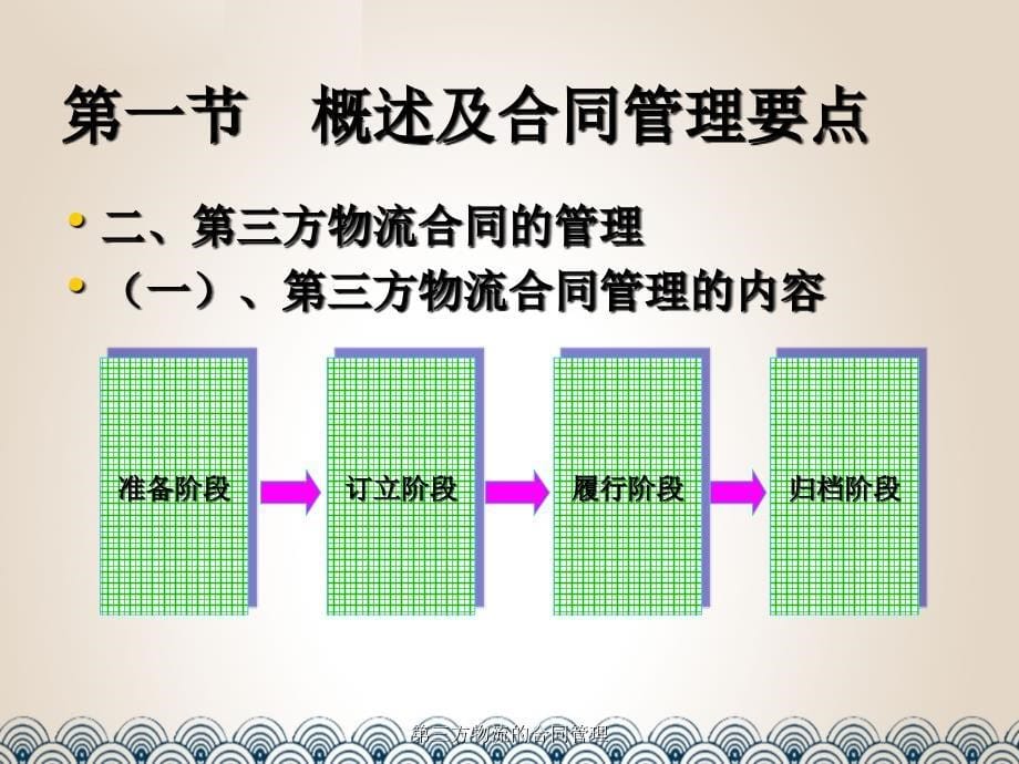 第三方物流的合同管理_第5页