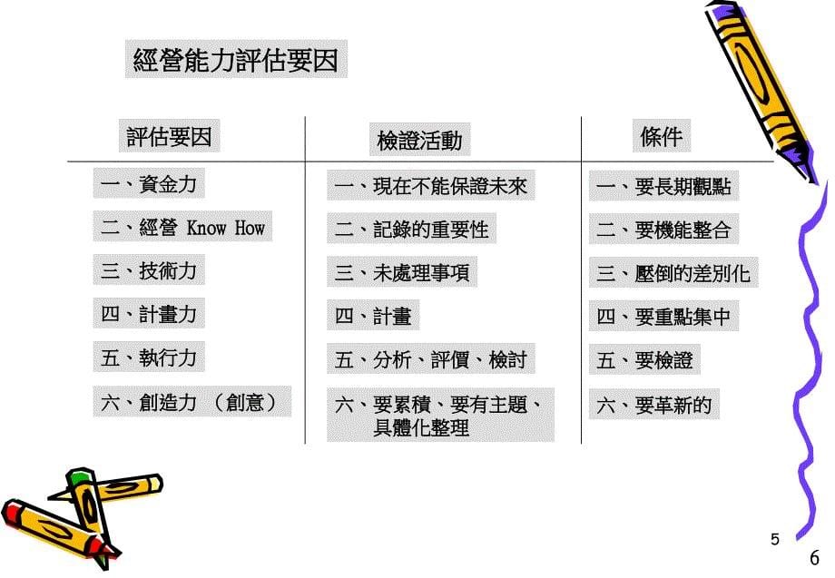 零售店铺诊断指引_第5页