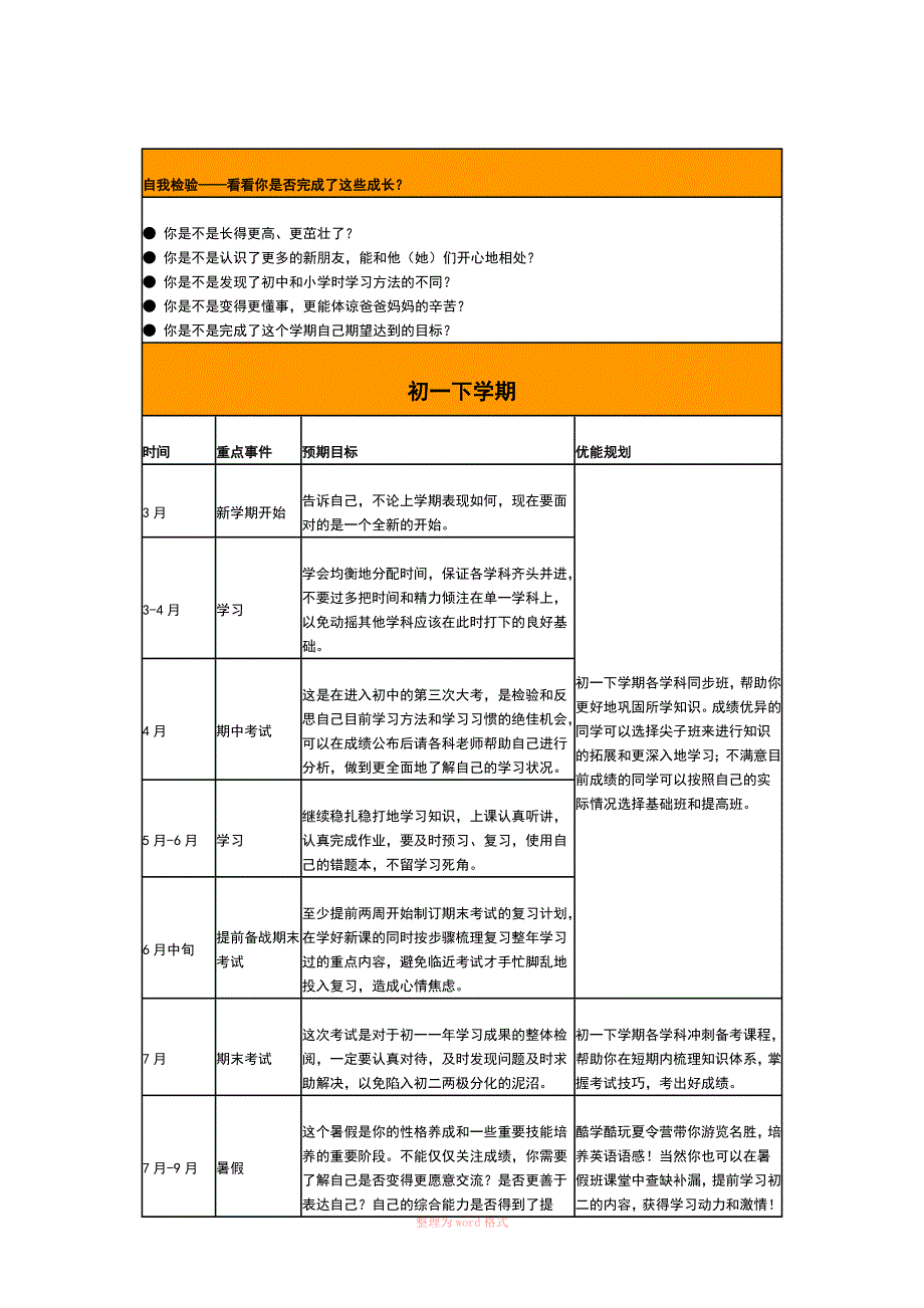 初中的三年地成长规划_第3页