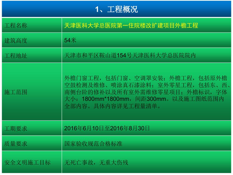 天津总院施工组织设计汇报_第3页