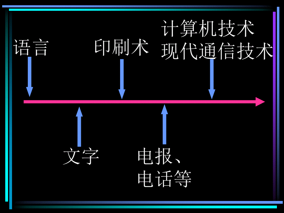 日新月异信息技术_第2页