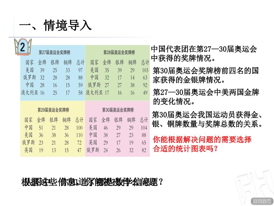 统计综合应用PPT课件_第2页