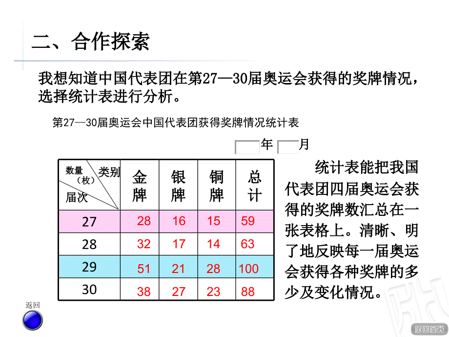 统计综合应用PPT课件_第4页