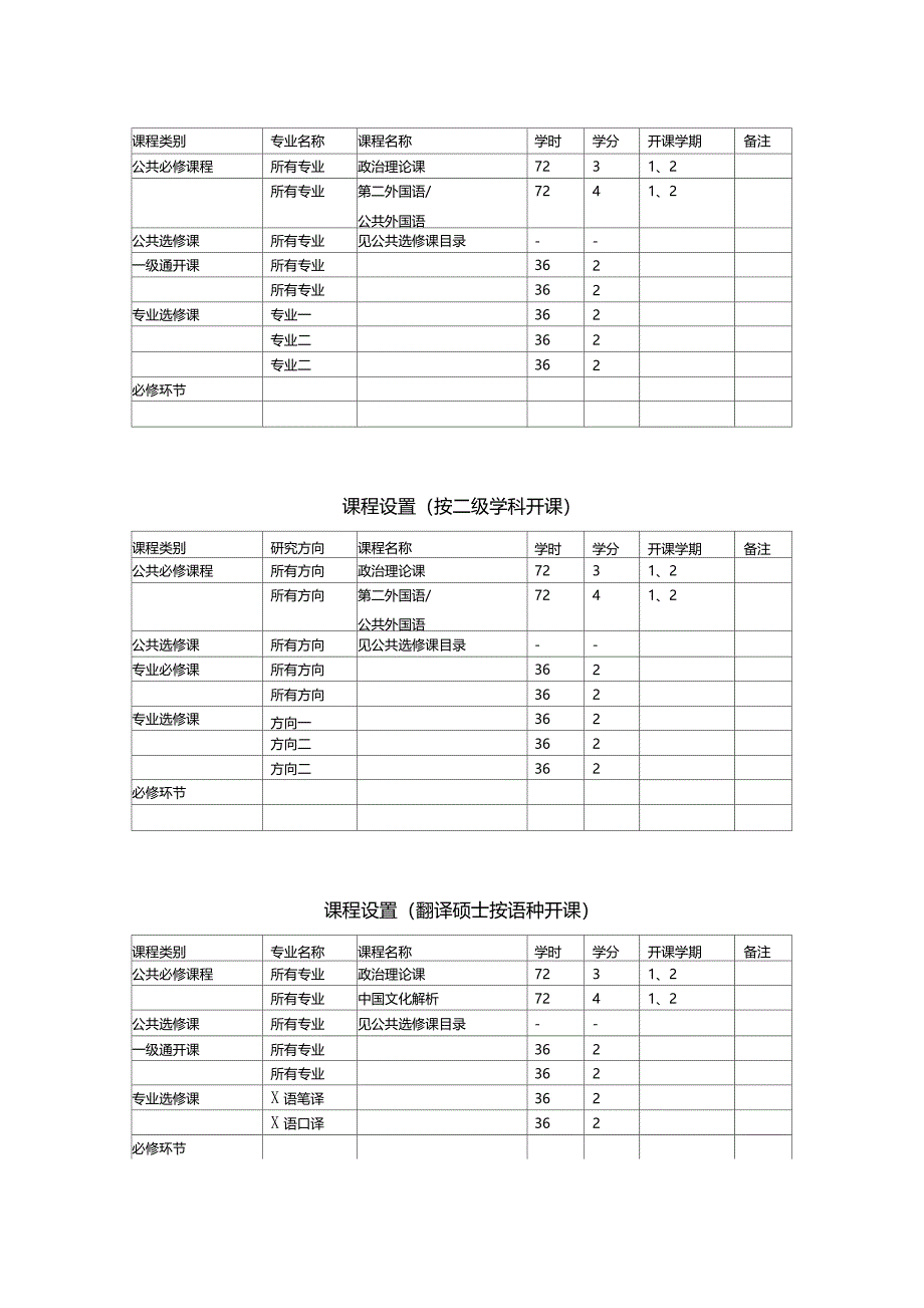 西安外国语大学硕士研究生总体培养方案_第4页