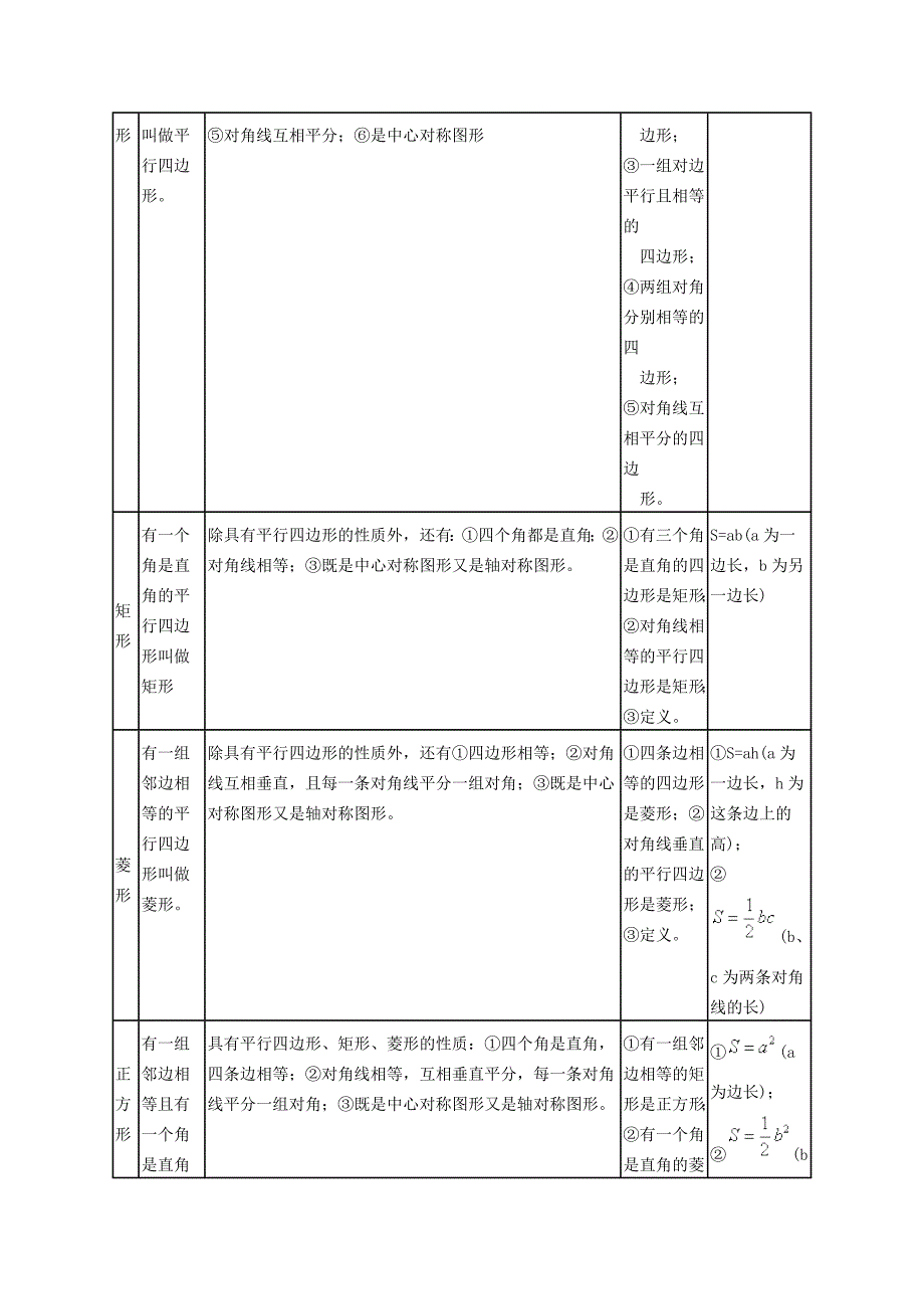 19四边形总复习(一)_第3页