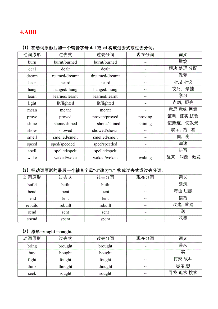 (完整)高考英语常用不规则动词变化表_第2页