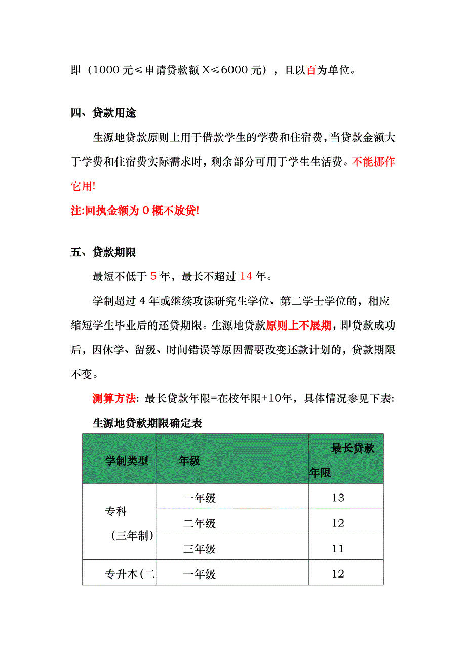 贷款须知0623_第3页