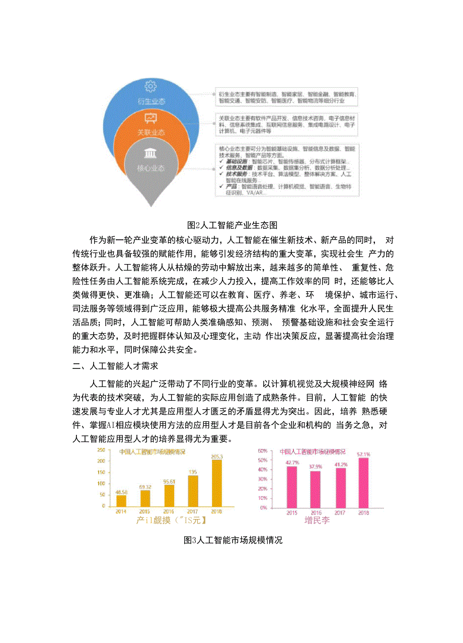 专科人工智能技术服务专业简介_第2页