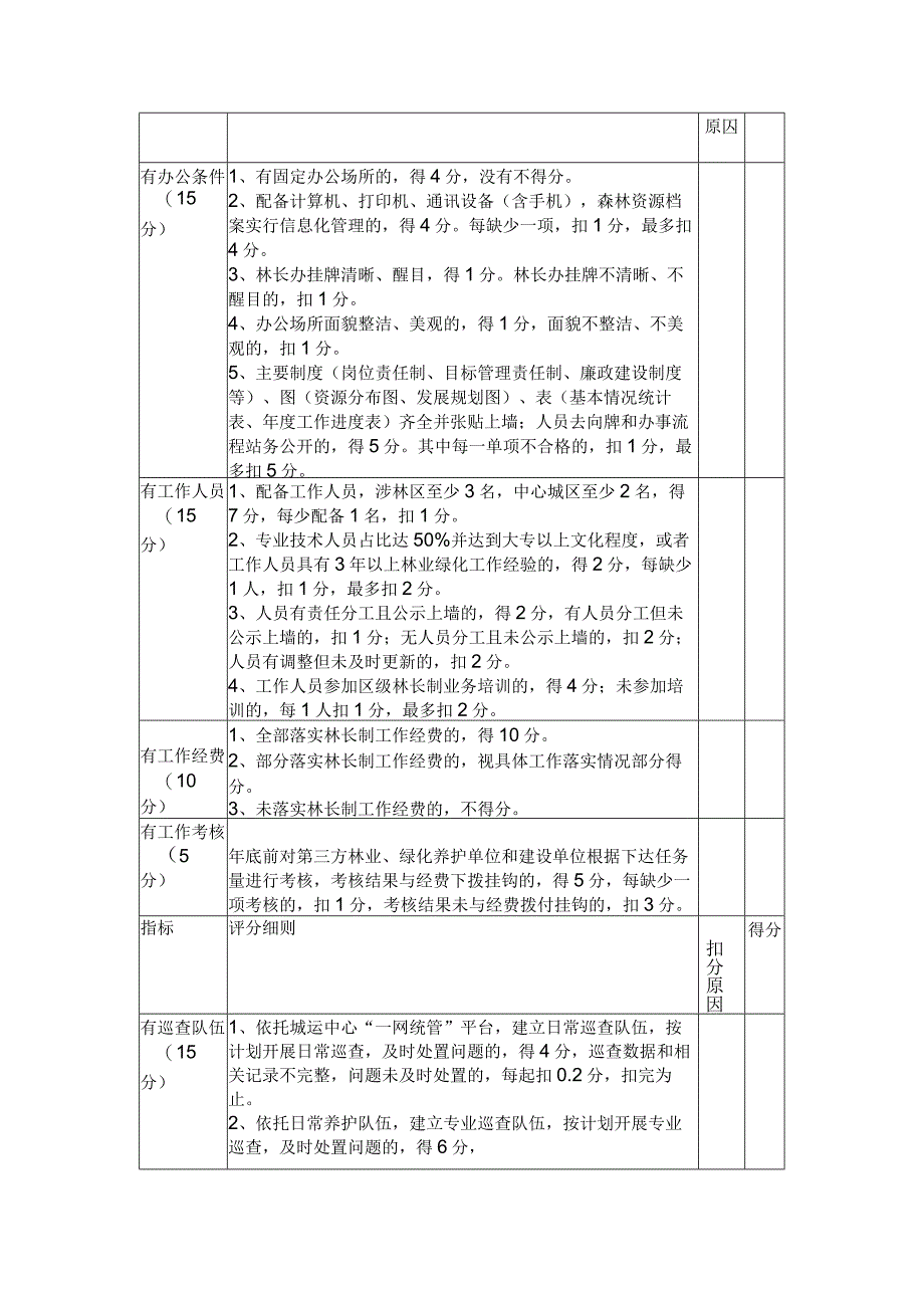 标准化林长制办公室创建申请表、检查验收评分表_第3页