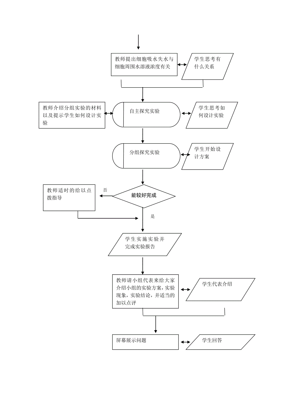 吸收作用课堂教学过程流程图_第3页