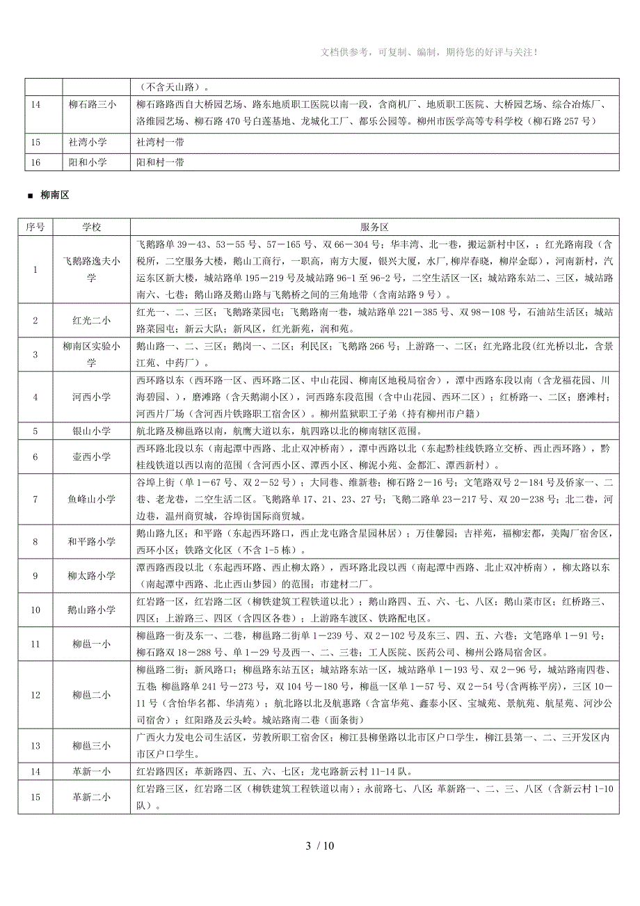 柳州市2011年市区小学学区范围_第3页