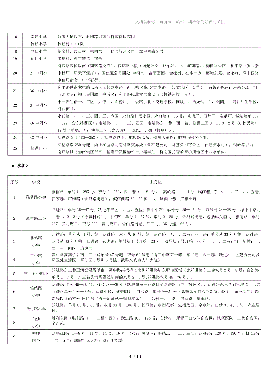 柳州市2011年市区小学学区范围_第4页