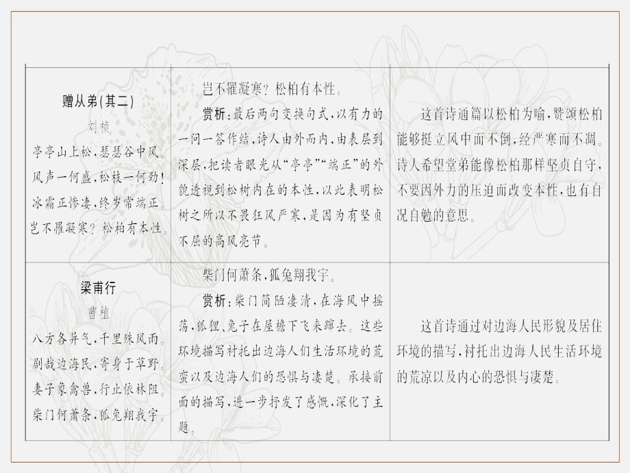 广东专版八年级语文上册课外古诗词诵读习题课件新人教版_第4页