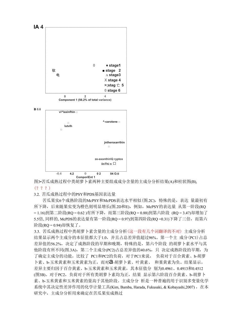 苦瓜类胡萝卜素含量和八氢番茄红素合酶和八氢番茄红素脱氢酶基因的表达_第5页